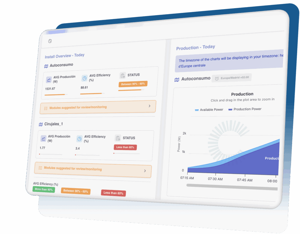 Production report by Clever Solar AI