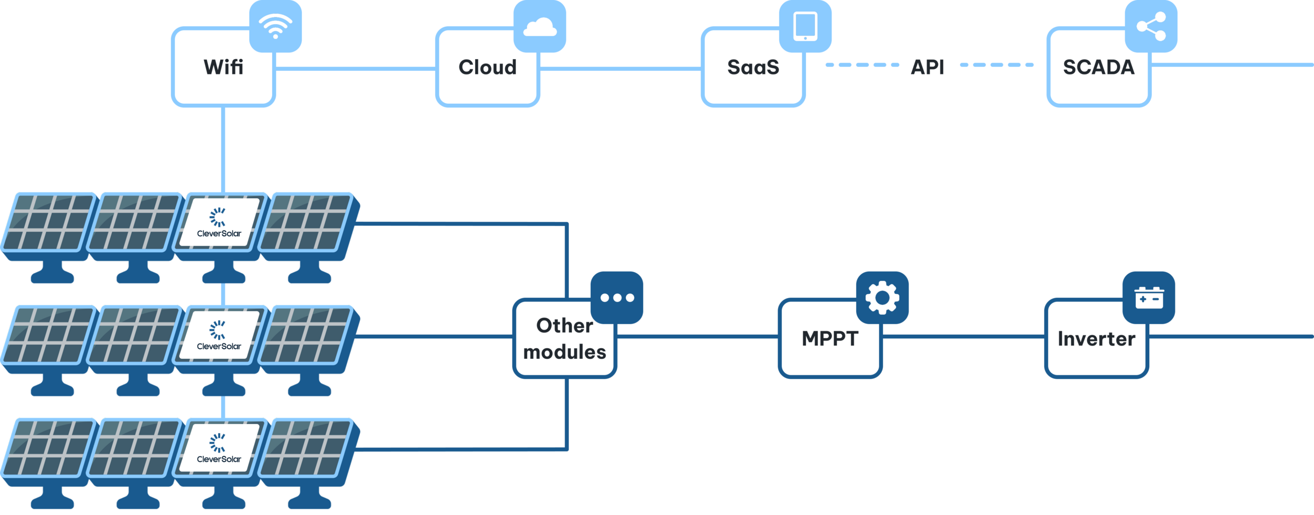 How our solar pv energy monitor works