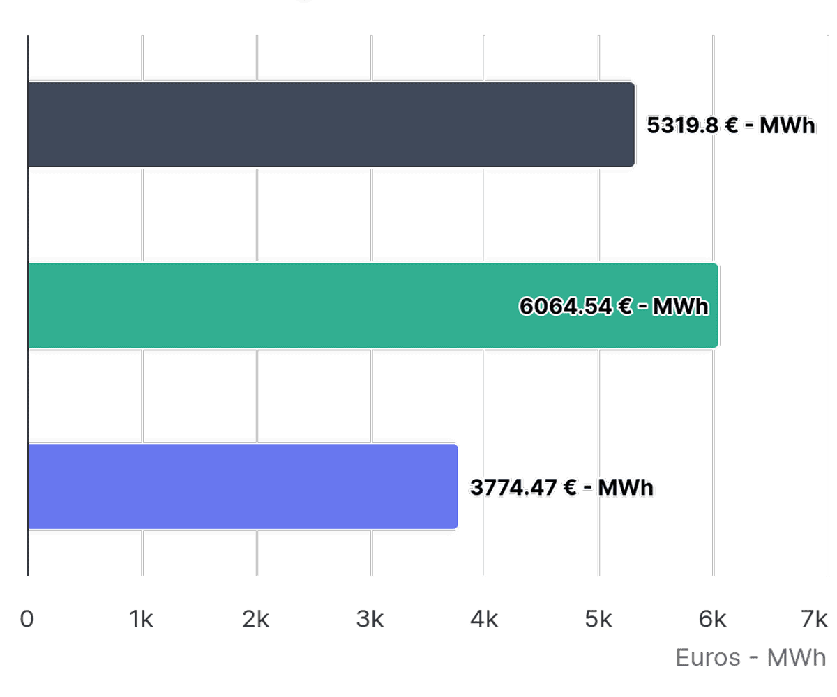 Business reports for the Clever Solar PV energy monitor