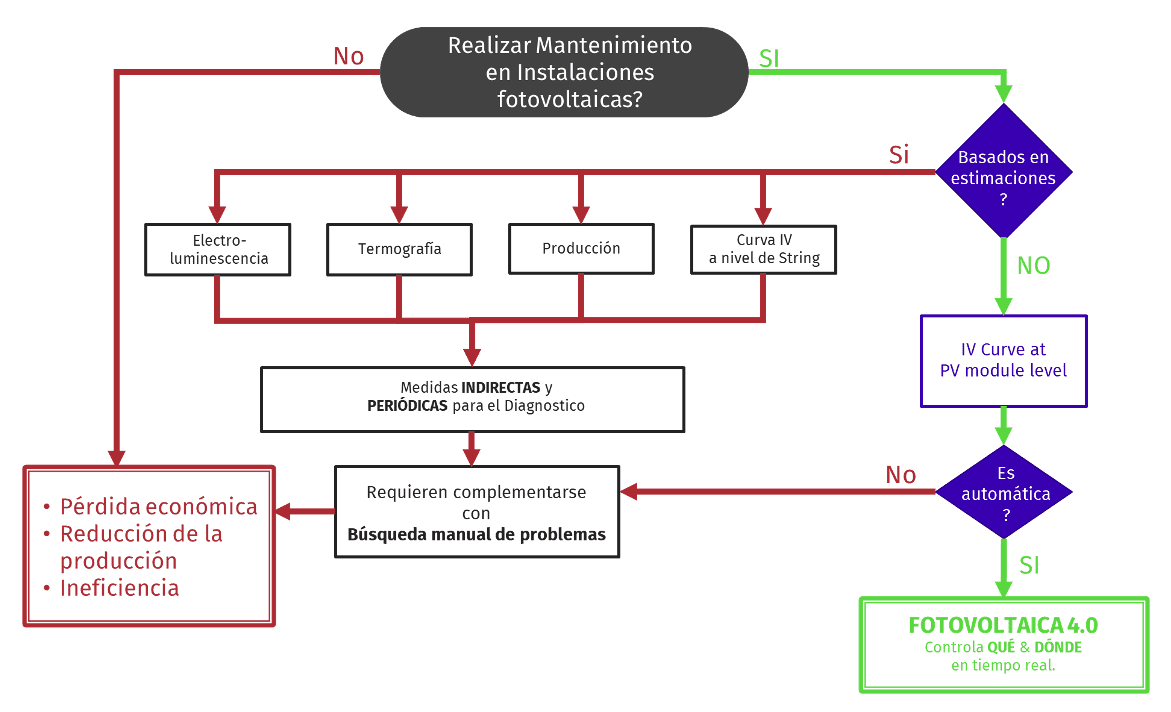 Energética - PHOTOVOLTAICS 4.0 1 Energetica 21
