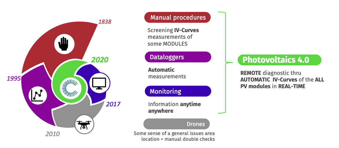 Energética - PHOTOVOLTAICS 4.0 2 Energetica 21