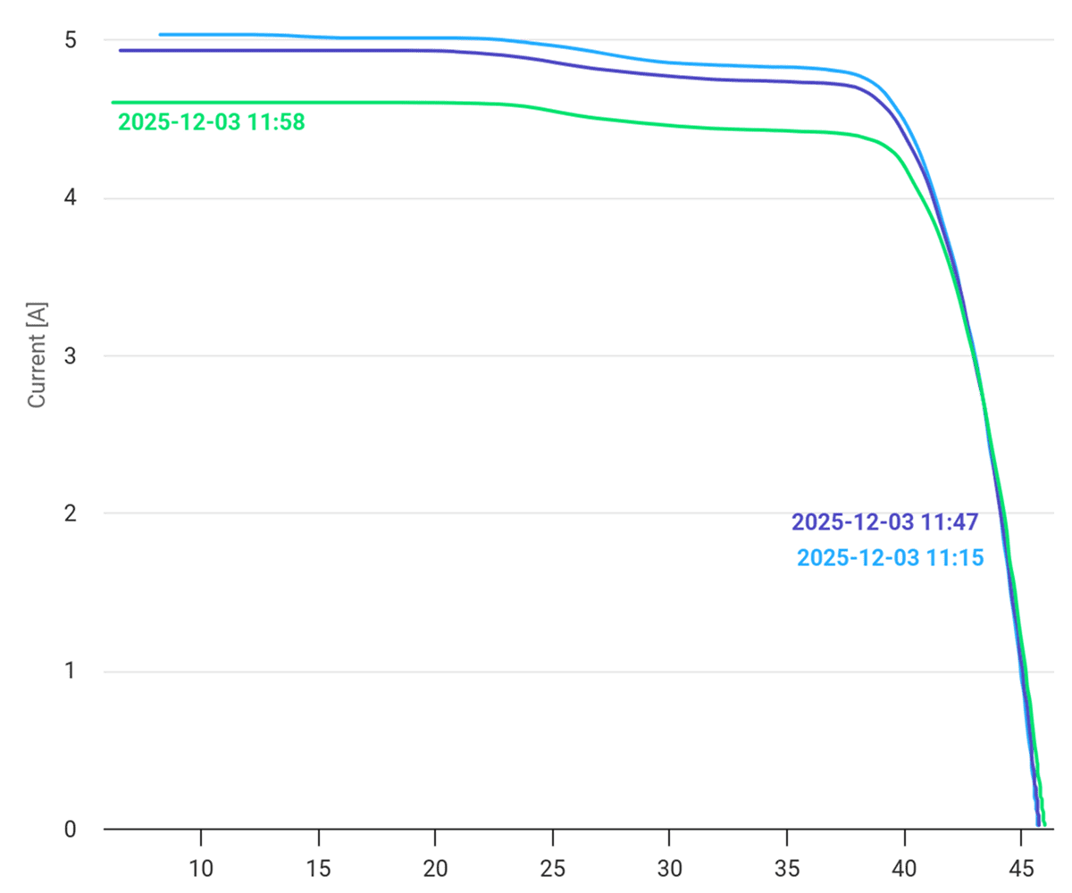 Clever Solar monitor pv: I-V Curve Report