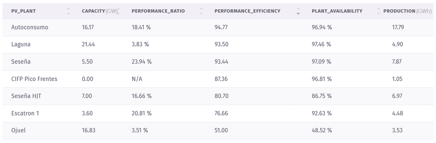 Advanced Control Panel for More Efficient Financial Management